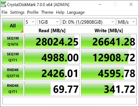 Aorus Xtreme AIC SSD Benchmark