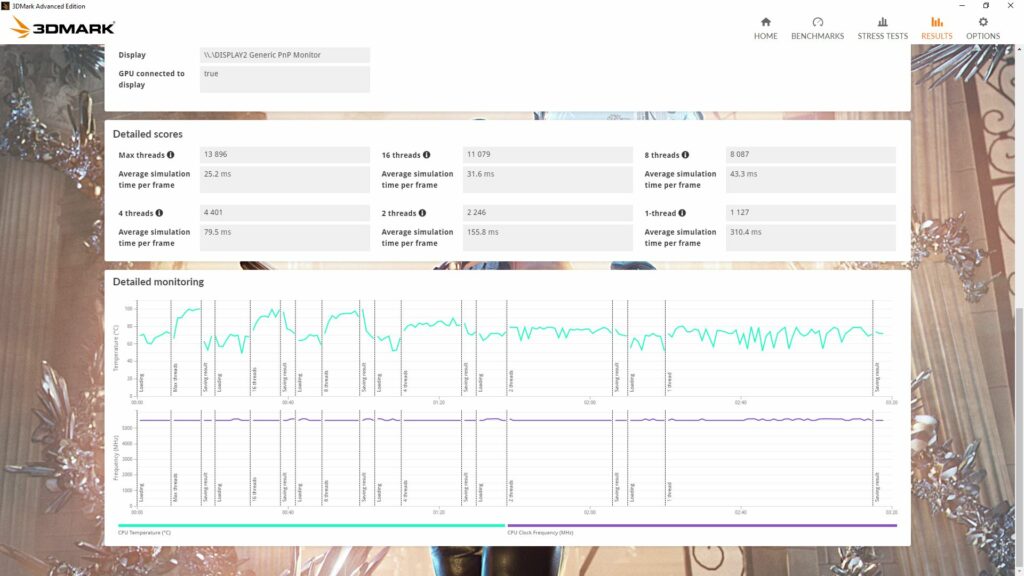 Intel Core i7-14700KF 3D Mark CPU Profile 2