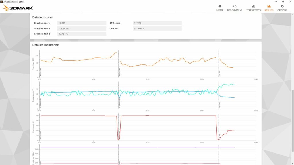Intel Core i7-14700KF Timespy 2